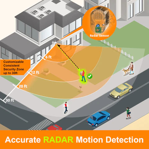 Toucan Security Light Camera