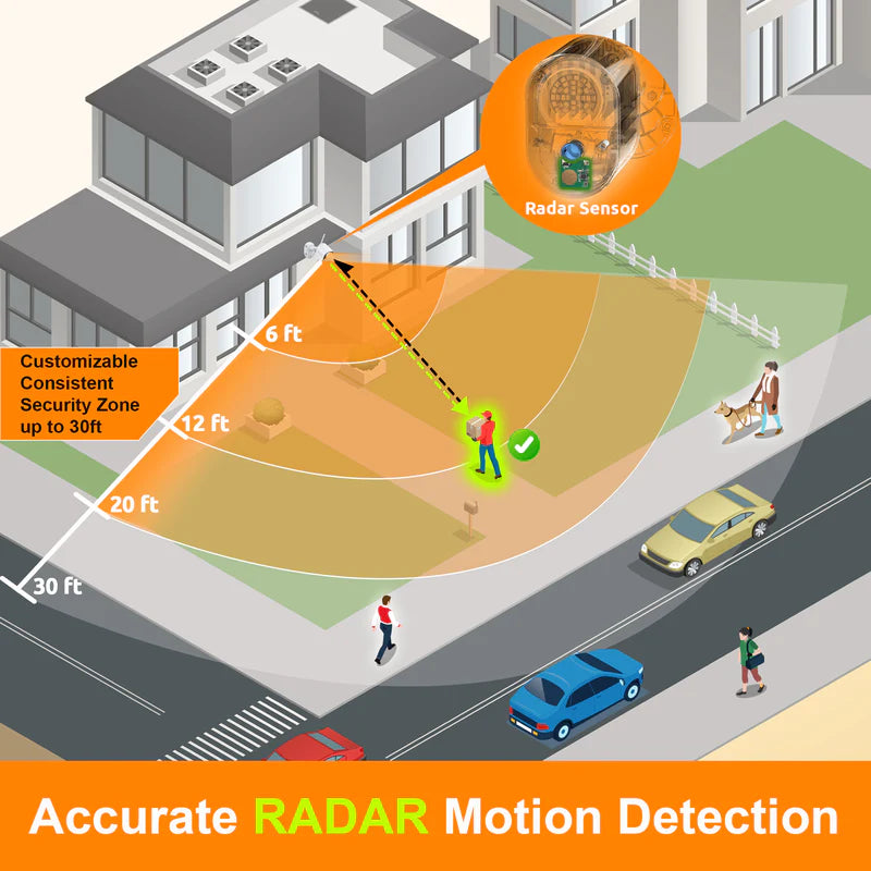 Toucan Security Light Camera